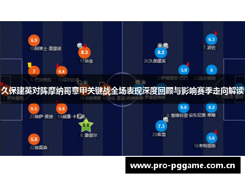 久保建英对阵摩纳哥意甲关键战全场表现深度回顾与影响赛季走向解读